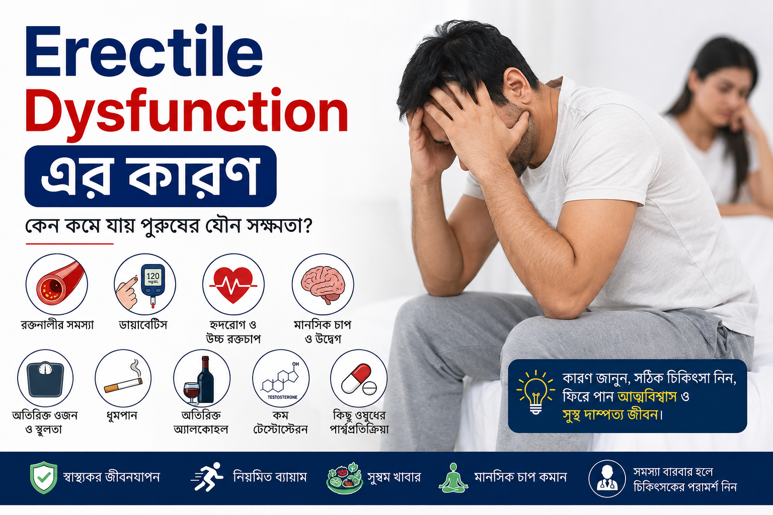 Erectile Dysfunction এর কারণ ও পুরুষের যৌন স্বাস্থ্য