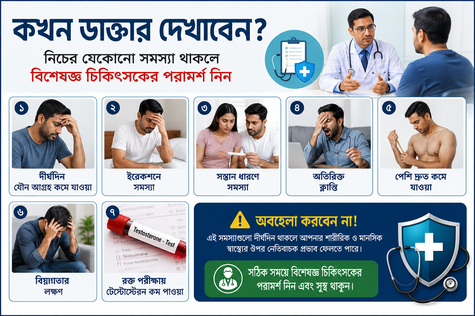 কখন ডাক্তার দেখাবেন