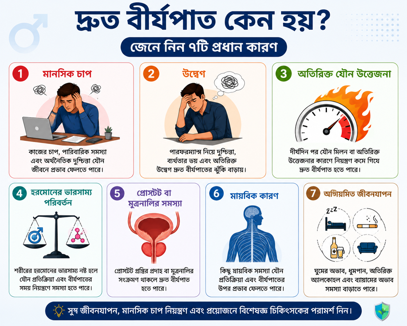 দ্রুত বীর্যপাত কেন হয়