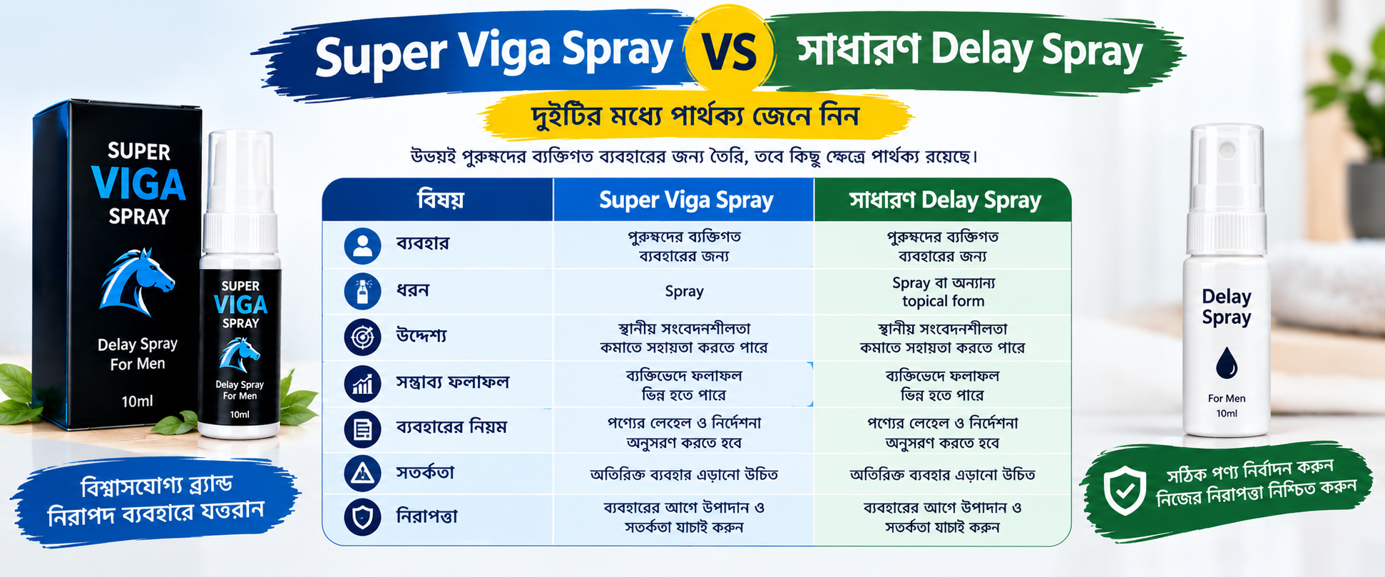 Super Viga Spray বনাম সাধারণ Delay Spray